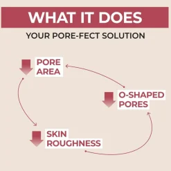 Outlet No.3 Skin Softening Serum Korean Skincare|Serum