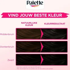 Sale Palette Perfect Gloss 1-0 Zwart Niet-Permanente Haarverf Haarverf